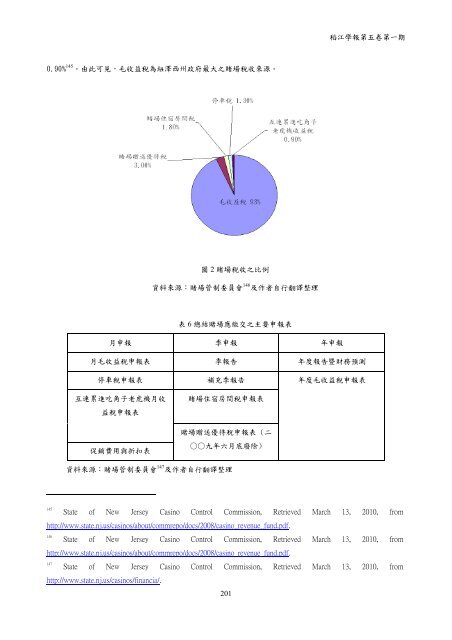 ç®é - ç ç©¶ç¼å±è - ç¨»æ±ç§ææ¨ç®¡çå­¸é¢