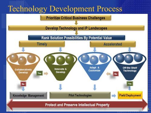 Saudi Aramco Technology Mapping for Water Desalination