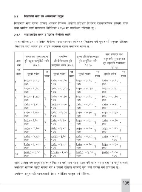 book setup 2069 nijamati.indd