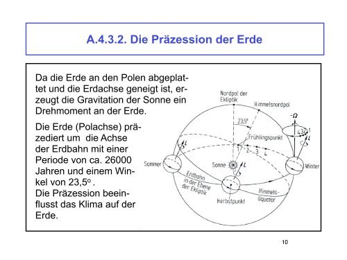 Rollen ohne Schlupf - E11