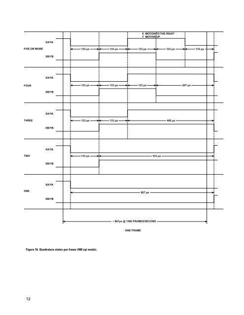 Agilent ADNS-2051 Optical Mouse Sensor