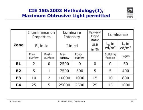 Energy Efficient Railway Lighting according to EN 12464-2 â€žLighting ...