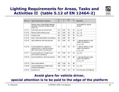 Energy Efficient Railway Lighting according to EN 12464-2 â€žLighting ...