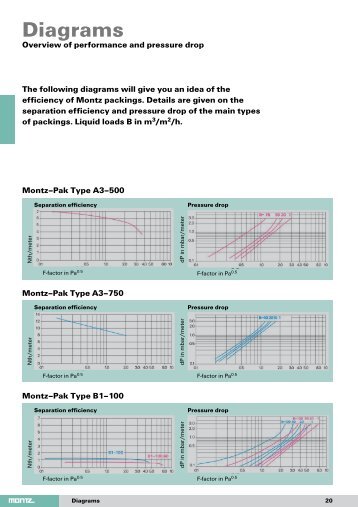 Standard packings diagrams