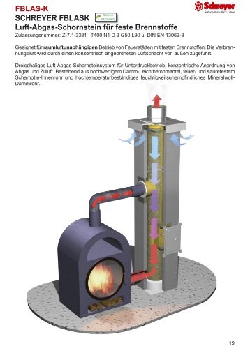 FBLAS-K SCHREYER FBLASK Luft-Abgas-Schornstein für feste ...