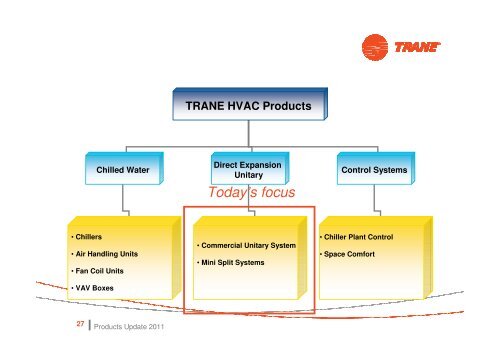 HVAC Product Update - Trane Hong Kong
