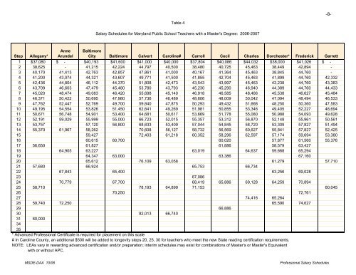 Professional Salary Schedules Maryland Public Schools
