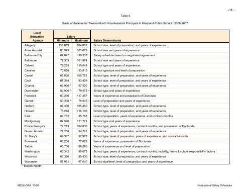 Professional Salary Schedules Maryland Public Schools