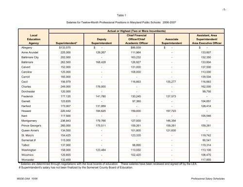 Professional Salary Schedules Maryland Public Schools