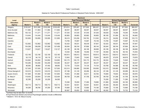 Professional Salary Schedules Maryland Public Schools