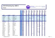 ZSV-SC-Nordring-Cup 2009/10 - ZSV - ZÃ¼rcher Skiverband