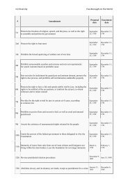 3.2 List of Amendments to the United States Constitution - Columbia ...