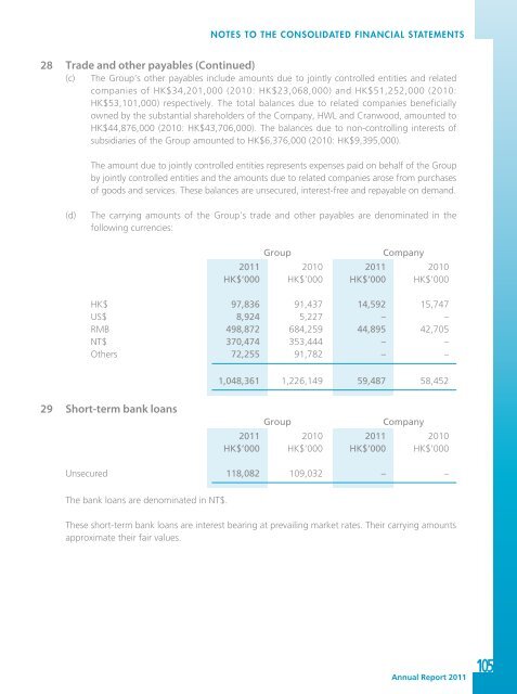 2011 Annual Report - TOM Group