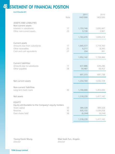 2011 Annual Report - TOM Group