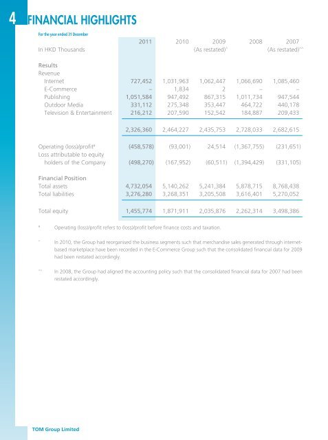 2011 Annual Report - TOM Group