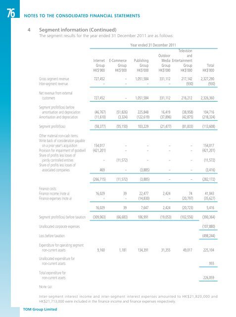 2011 Annual Report - TOM Group