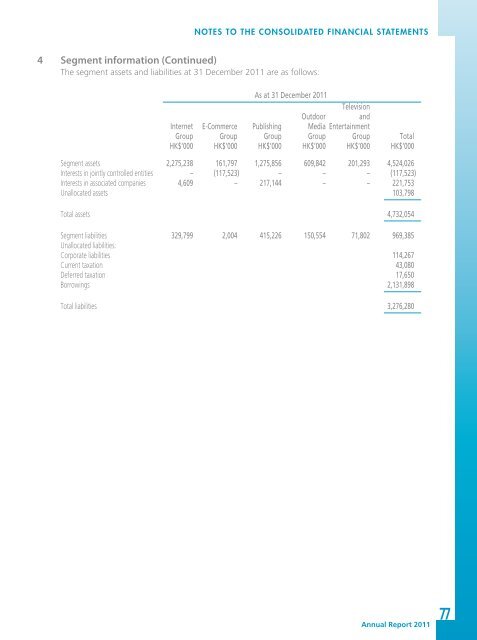 2011 Annual Report - TOM Group