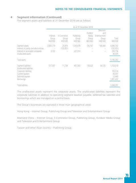 2011 Annual Report - TOM Group