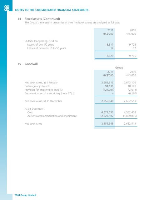 2011 Annual Report - TOM Group