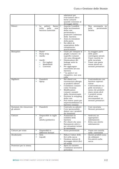 Note - Evidence Based Nursing