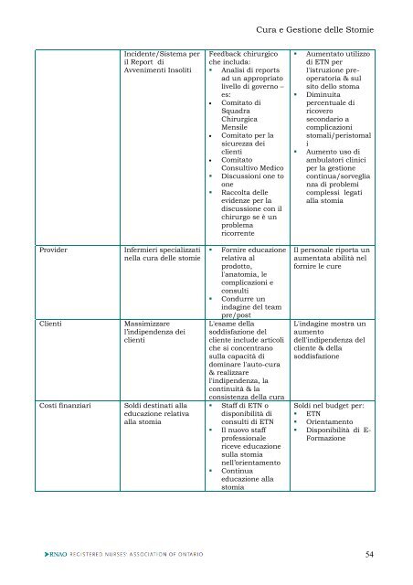 Note - Evidence Based Nursing