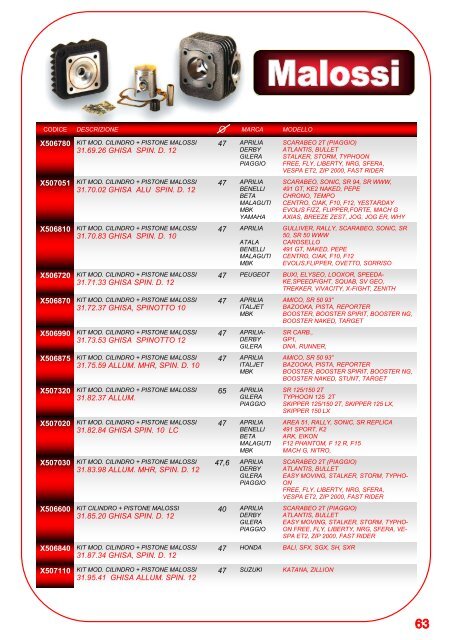 2010 CATALOGO MOTO X SITO -  Pianeta due ruote Srl