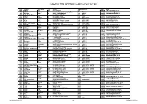 FACULTY OF ARTS DEPARTMENTAL CONTACT LIST MAY 2010