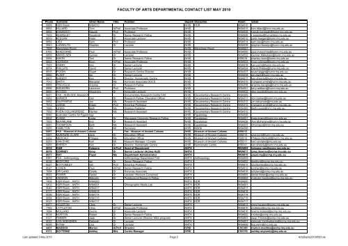 FACULTY OF ARTS DEPARTMENTAL CONTACT LIST MAY 2010