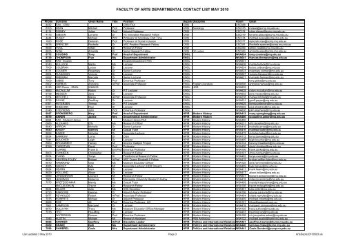 FACULTY OF ARTS DEPARTMENTAL CONTACT LIST MAY 2010