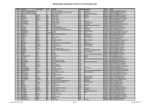 MACQUARIE UNIVERSITY FACULTY OF ARTS MAY 2010