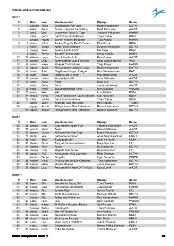 sunnuntain kisat.pdf - Kotka