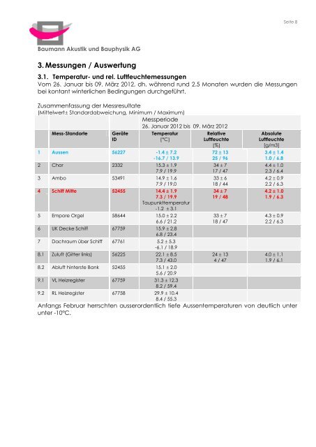 Schlussbericht Messungen, Auswertung ... - Pfarrei Wünnewil-Flamatt