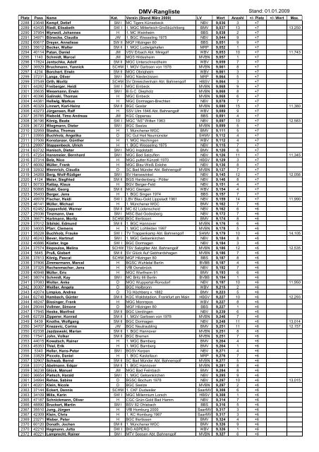 DMV-Rangliste - Deutscher Minigolfsport Verband