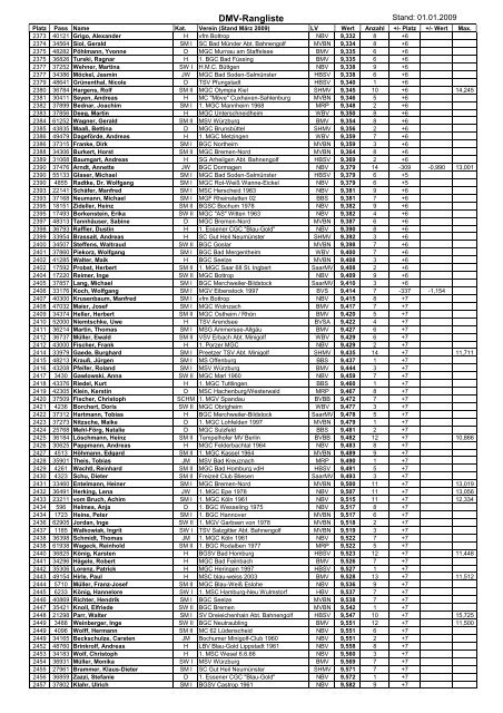 DMV-Rangliste - Deutscher Minigolfsport Verband