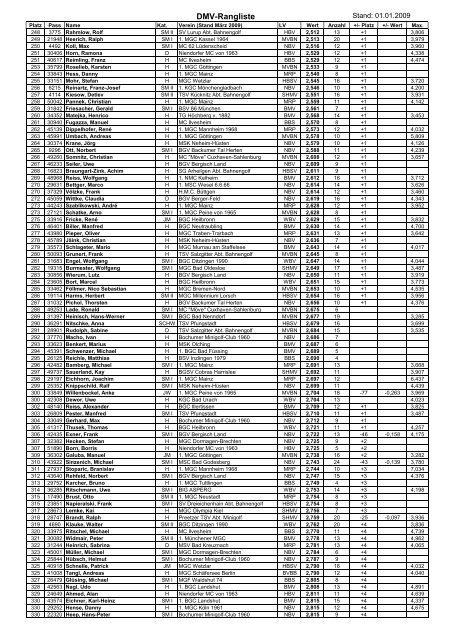 DMV-Rangliste - Deutscher Minigolfsport Verband