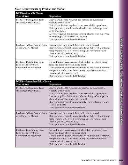 Licensing, labeling and regulation requirements in Wisconsin