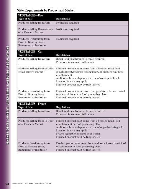 Licensing, labeling and regulation requirements in Wisconsin