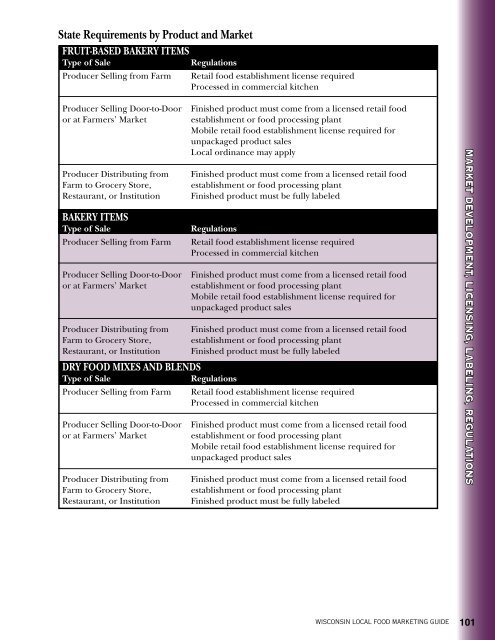 Licensing, labeling and regulation requirements in Wisconsin