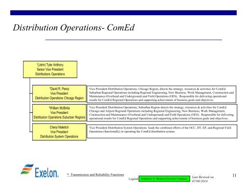 Occ Organizational Chart