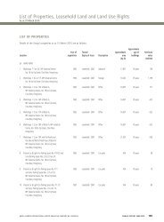 List of Properties, Leasehold Land and Land Use Rights