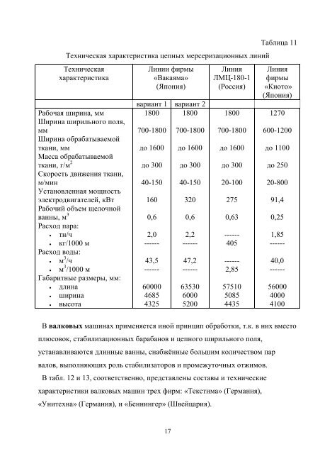 Современное оборудование для отделки текстильных материалов