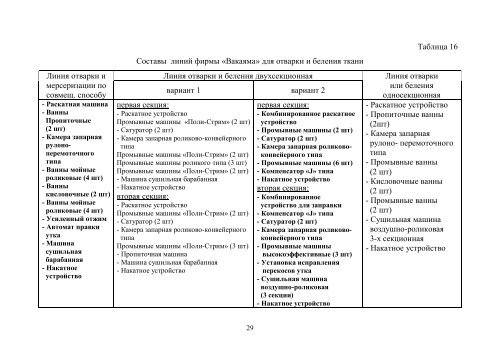 Современное оборудование для отделки текстильных материалов