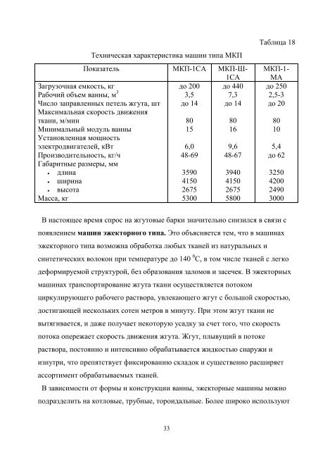 Современное оборудование для отделки текстильных материалов