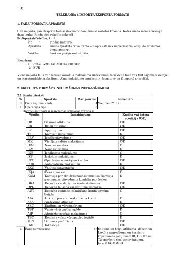 1 (3) TELEHANSA 6 IMPORTA/EKSPORTA FORMÄTS ... - Swedbank