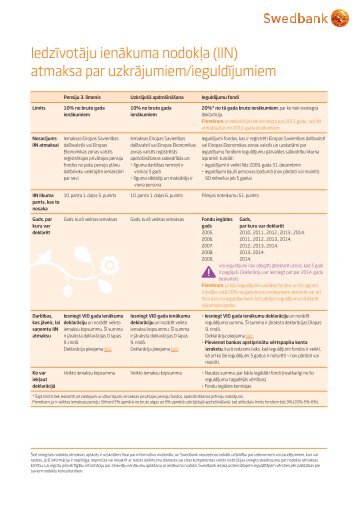 IedzÄ«votÄju ienÄkuma nodokÄ¼a (IIN) atmaksa par ... - Swedbank