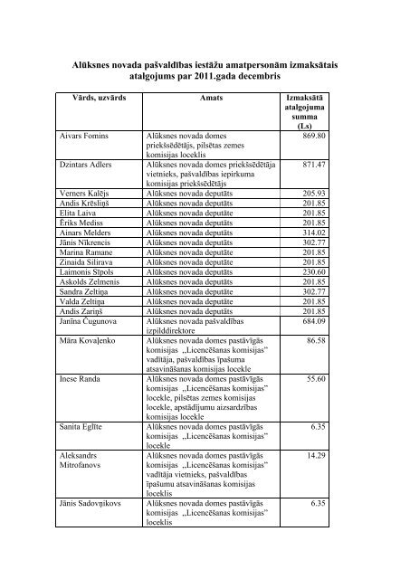 AlÅ«ksnes novada paÅ¡valdÄ«bas iestÄÅ¾u amatpersonÄm izmaksÄtais ...