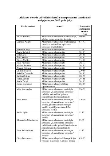 AlÅ«ksnes novada paÅ¡valdÄ«bas iestÄÅ¾u amatpersonÄm izmaksÄtais ...