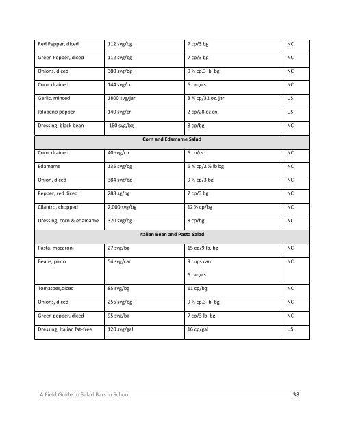 A Field Guide To Salad Bars In Schools - Minnesota Department of ...