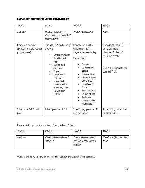 A Field Guide To Salad Bars In Schools - Minnesota Department of ...