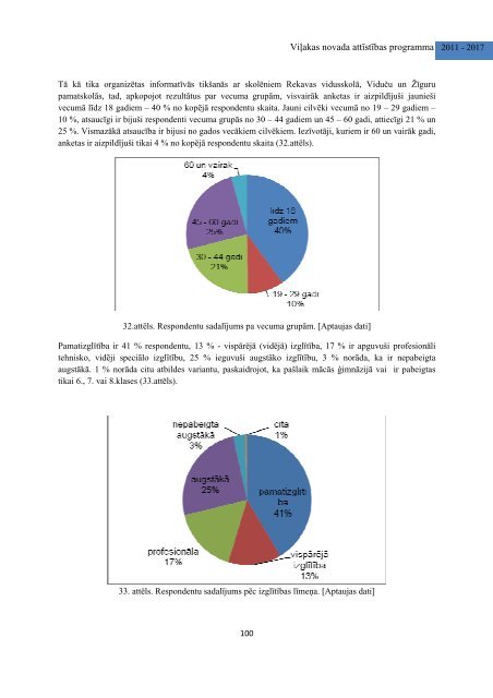 ViÄ¼akas novada attÄ«stÄ«bas programma 2011.-2017.gadam